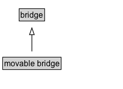 movable bridge Diagram